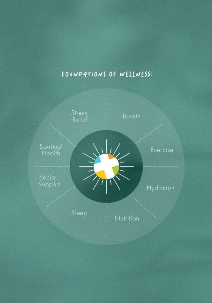 Foundations of Wellness